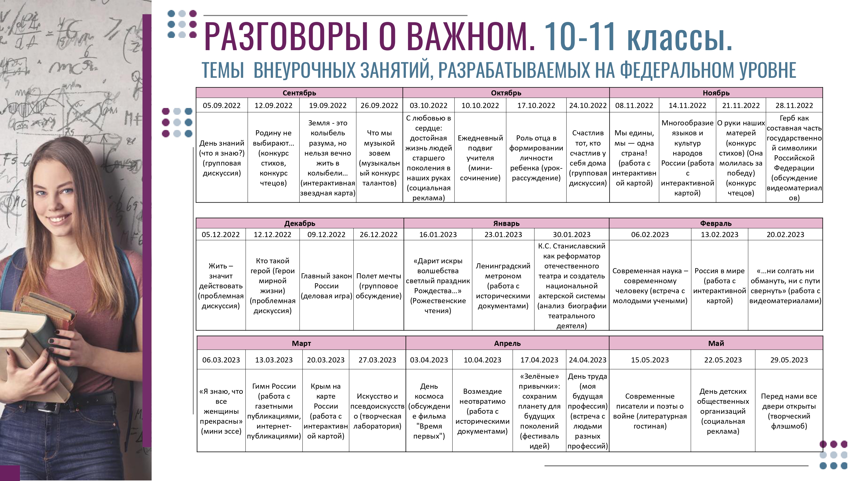 В рамках проекта разговоры о важном